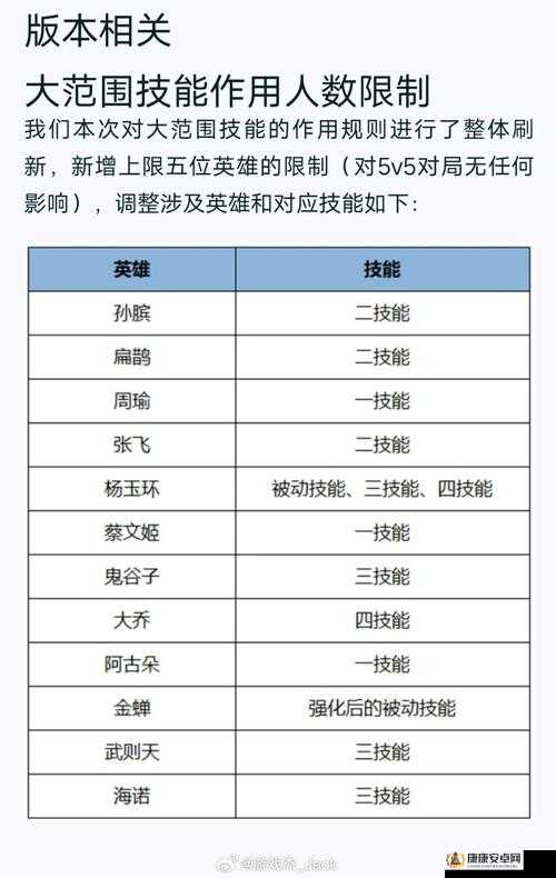 王者荣耀许愿屋、星元商城推荐位及夺宝奖池最新更新内容全解析