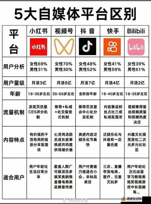 短视频 APP 有哪些：抖音、快手、小红书等