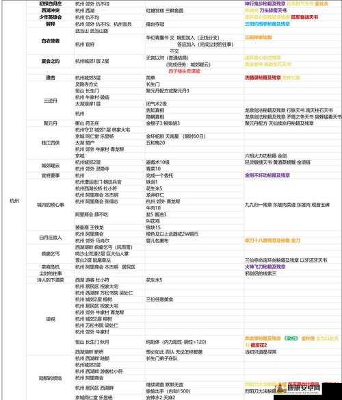 我的侠客角色成长秘籍，全面解析NPC任务触发条件与攻略